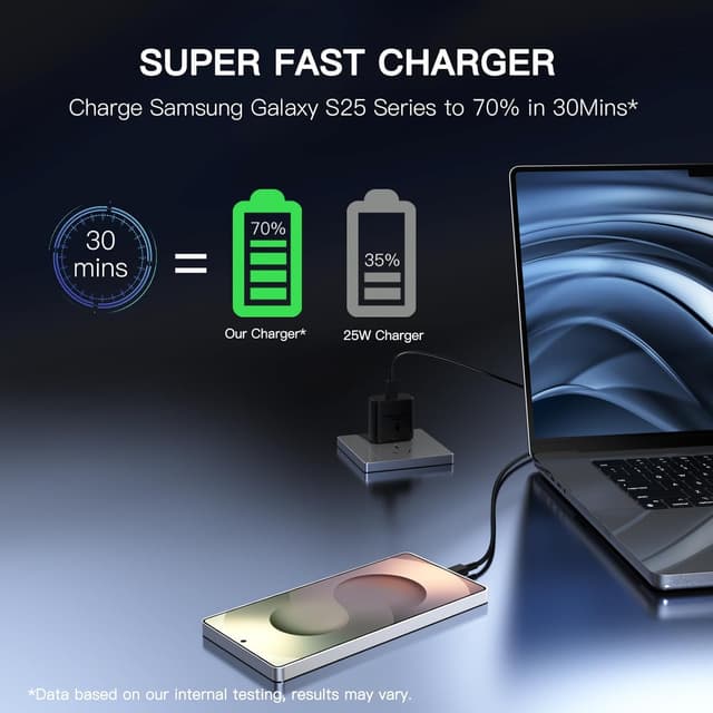 Detalle 2 de Super Fast Charger USB C 2Pack with 6FT Cable