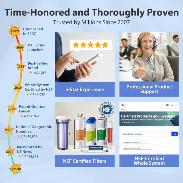 Detalle 2 de iSpring RCC7AK 75 GPD RO Water Filter ⚙