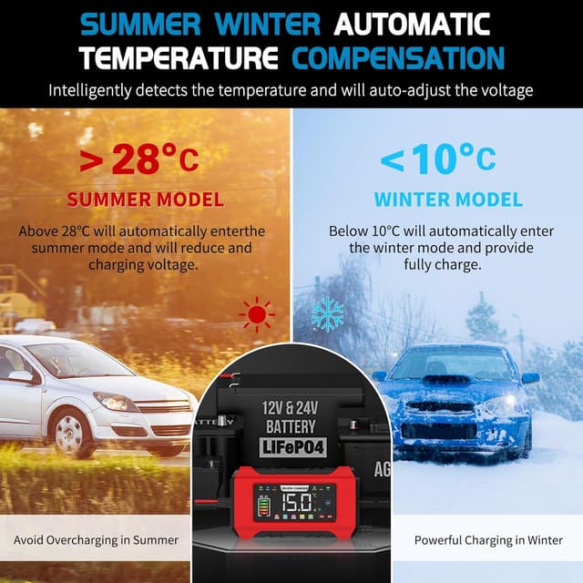 Thumbnail 5 de Aptliton 15A Intelligent Car Battery Charger 12V/24V