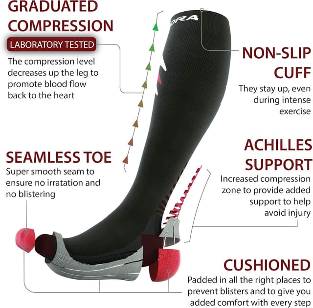 Detalle de Rymora Compression Socks for Men and Women (Sports, Running, Work & Flights)