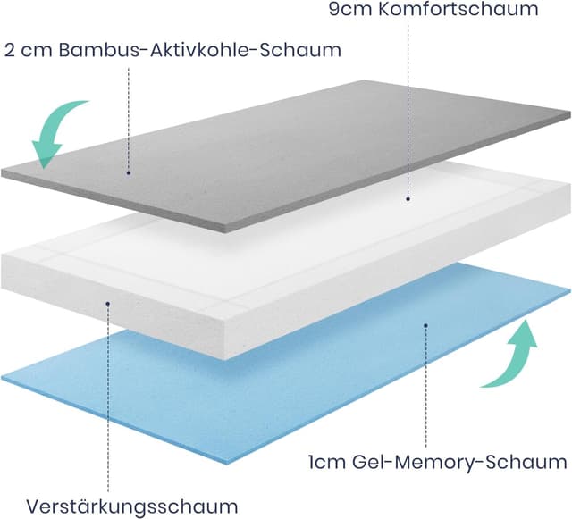 Detalle 2 de BedStory Baby Matratze 70×140 12 cm, Kindermatratze