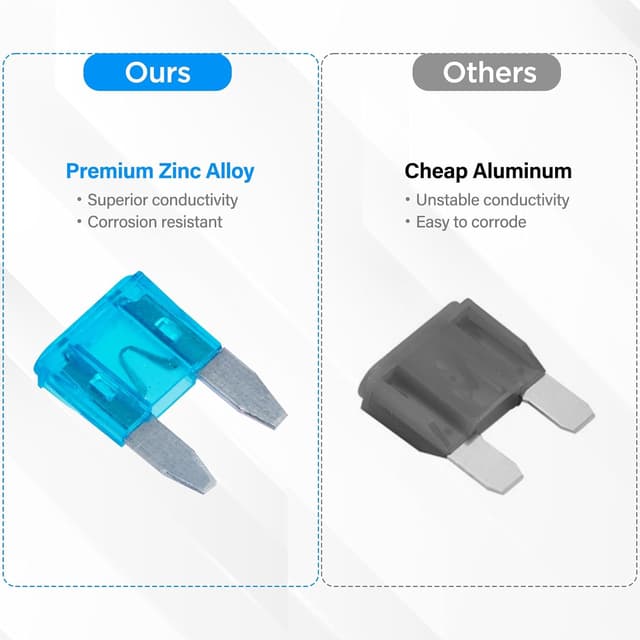 Thumbnail 3 de LLEZZA 120-Piece Mini Fuse Kit for Cars