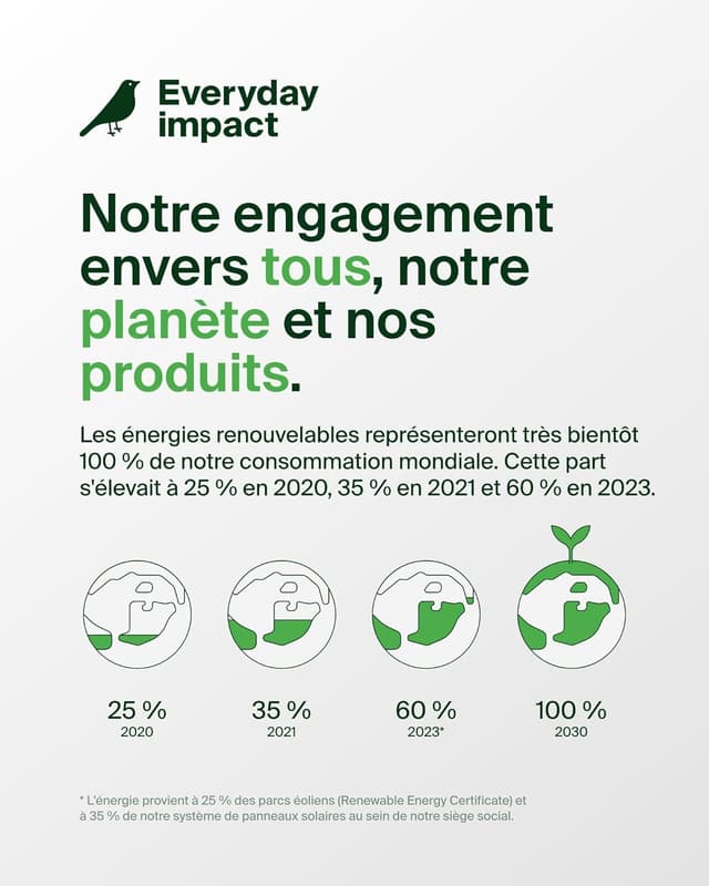 Thumbnail 6 de Belkin BoostCharge Câble Lightning 1,5 m