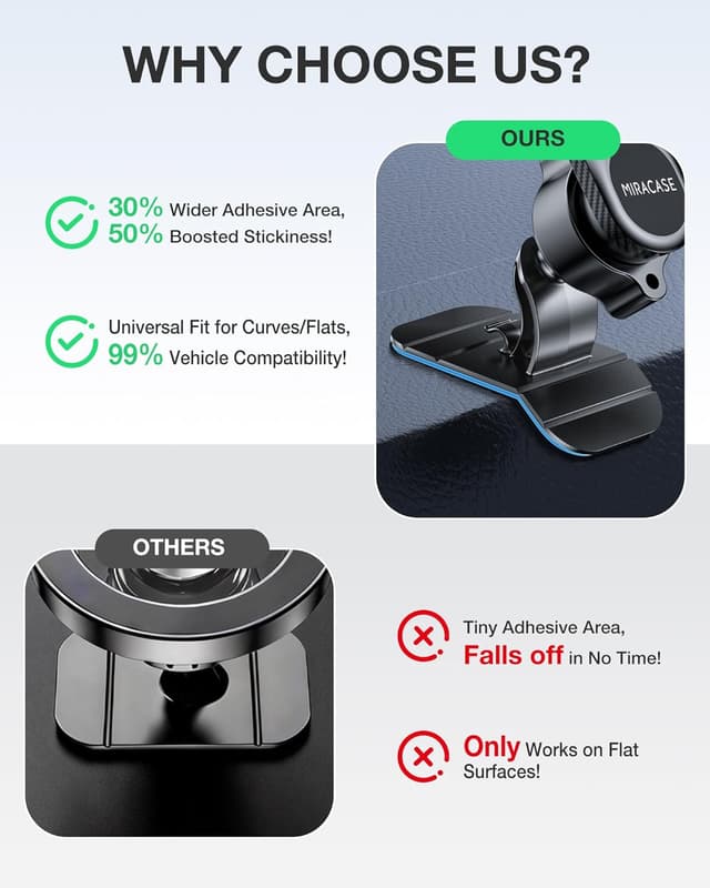 Detalle 2 de Miracase MagSafe Car Mount 20-strong magnets