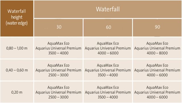 Thumbnail 3 de OASE Waterfall 30