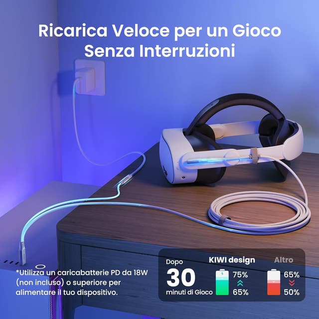 Detalle de KIWI design Cavo Link con ricarica 5 m, USB 3.0 a USB-C fino a 5 Gbps per Meta Quest 3/3s/2 e Pico 4