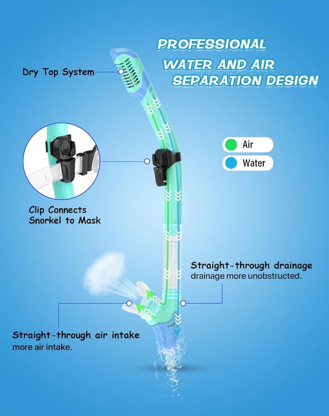 Detalle de Karvipark Dry Snorkel Set with Anti-Fog Panoramic 180° Goggles (Adult/Youth Snorkelling Gear)