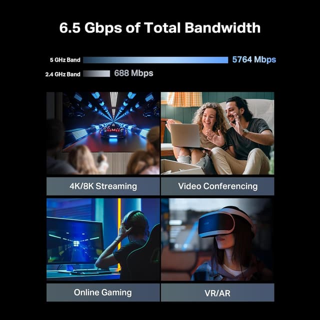 Detalle de TP-Link Archer BE6500 Wi-Fi 7 Router