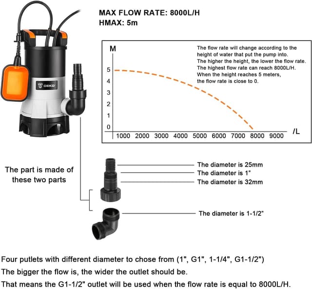 Detalle 2 de DEKO Submersible Water Pump 400W