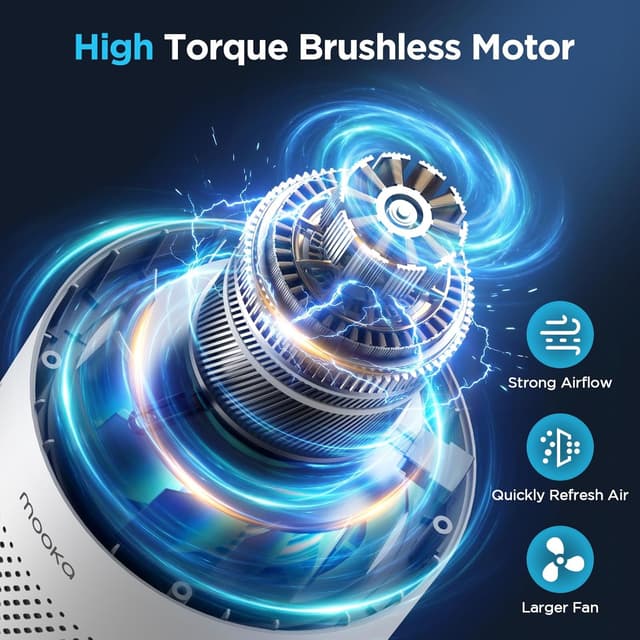Detalle de MOOKA Air Purifier H13 for 1076 ft² 🏠