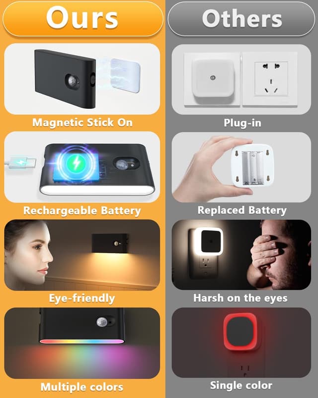 Detalle de WILLED RGB & Warmweiß Nachtlicht 500mAh