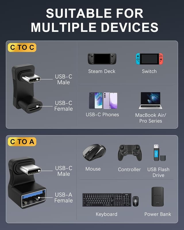 Detalle 2 de MoKo 2er-Set USB‑C 180° Adapter (USB‑C auf USB‑C / USB‑C auf USB‑A, U‑Form) für Schnellladung, OTG & 10 Gbit/s