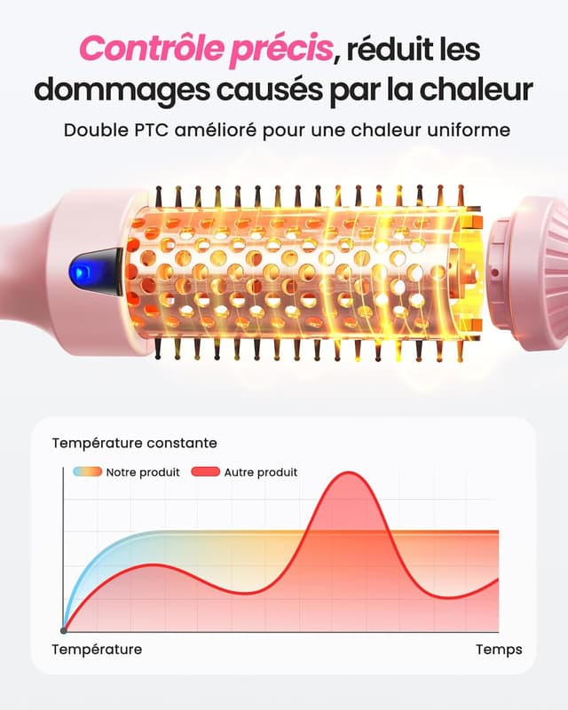 Thumbnail 3 de Haokoo Brosse Chauffante 38mm 6 niveaux