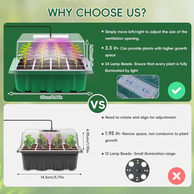 Detalle de Verdenu Seed Tray with Grow Lights and Heating Mat (Pack of 3, 36-cell trays)