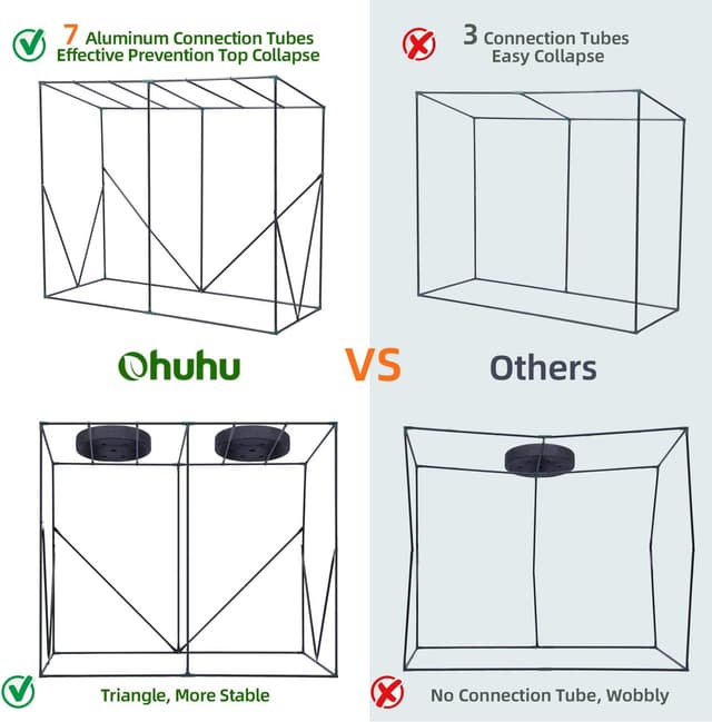 Detalle de Ohuhu Walk In Greenhouse (Portable Tomato Greenhouse) with PE Cover & Roll-Up Door, White 200x77x170 cm