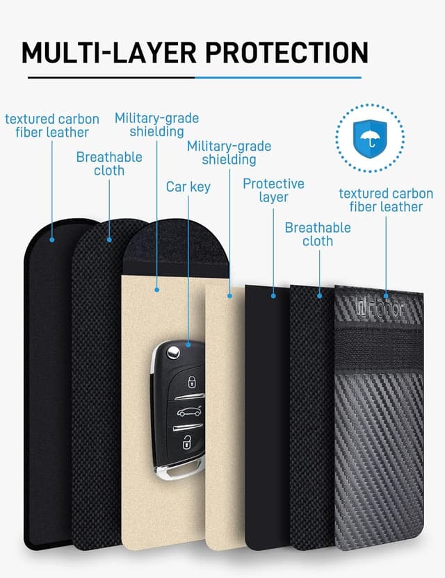 Detalle 2 de WHonor Faraday Pouch RFID key fob protector (2) 🔐