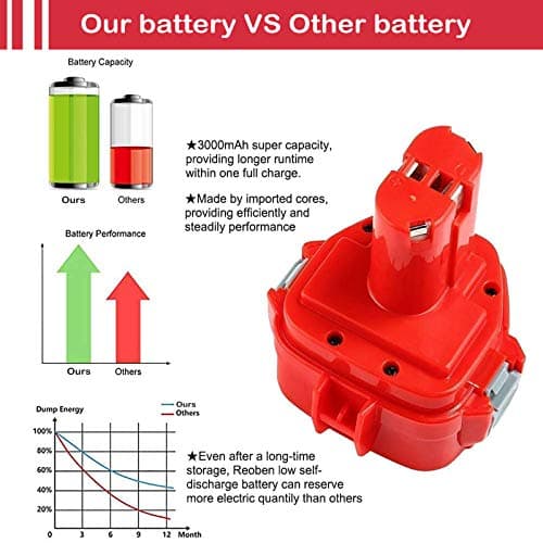Detalle 2 de Goodexo Batería de Repuesto Makita 12V 3.6Ah