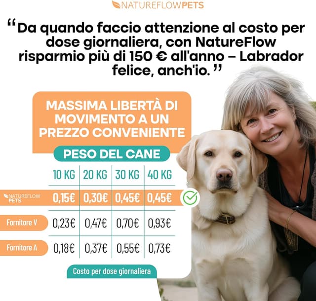 Thumbnail 2 de PLURIPREMIATO Integratore Articolazioni per Cani 100 compresse