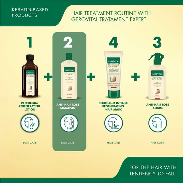 Thumbnail 6 de Gerovital Tratament Expert Champú Anticaída ❤️ Crecimiento Sano