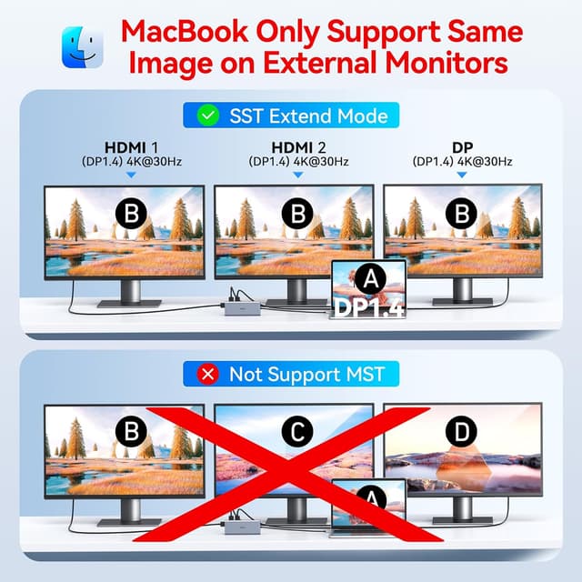 Detalle de 14-in-1 USB-C Docking Station (Dual HDMI + Triple Display) for Dell/HP/Lenovo Laptops
