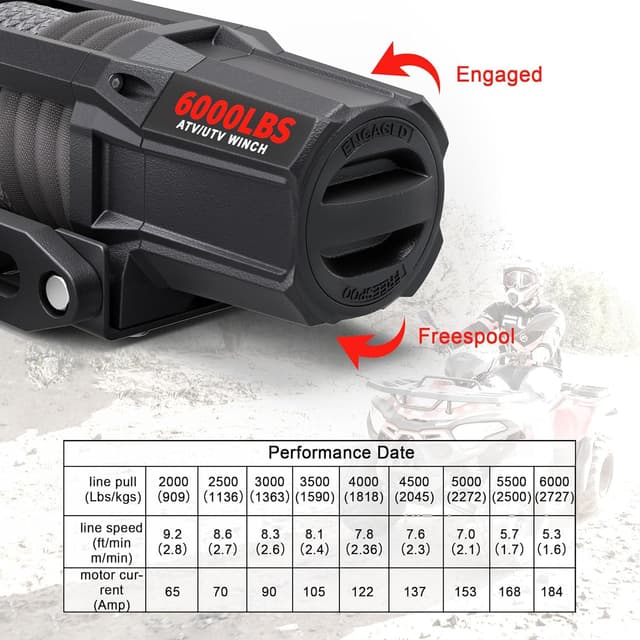 Thumbnail 4 de OPENROAD 6000 lbs UTV Winch 6000lb