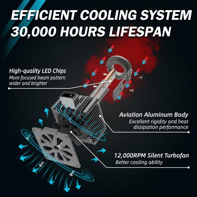 Detalle de Sinoparcel D1S LED Headlight Bulb (6,000K) – HID to LED Replacement, Pack of 2