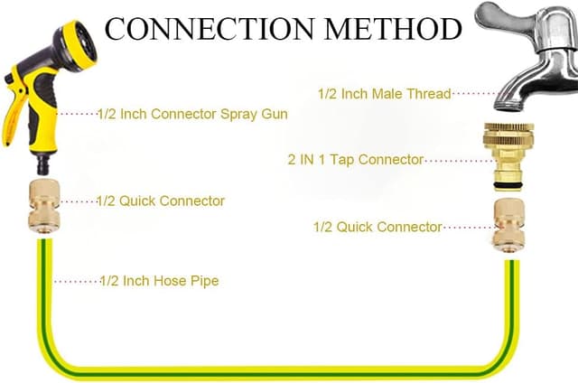 Thumbnail 4 de OHAYORI Kit conectores de latón para manguera 1/2