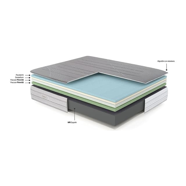 Detalle 2 de Sweetbedding Aquapore 2 – Colchón HR y viscoelástica firme