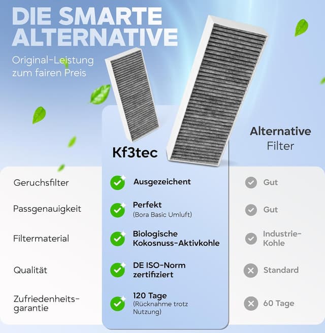 Thumbnail 6 de Kf3tec Aktivkohlefilter Bora Basic KF3TEC