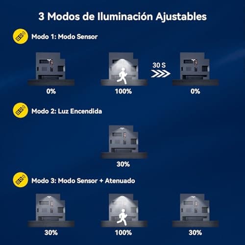 Detalle 1 de Kasonic Luces Solares Exteriores con 392 LED y Sensor