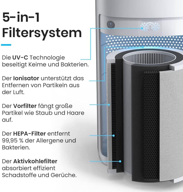 Detalle de Pro Breeze Luftreiniger mit HEPA 13 Filter, UV-C Lampe & Luftionisierer (CADR 460 m³/h) – für Räume bis 140 m²