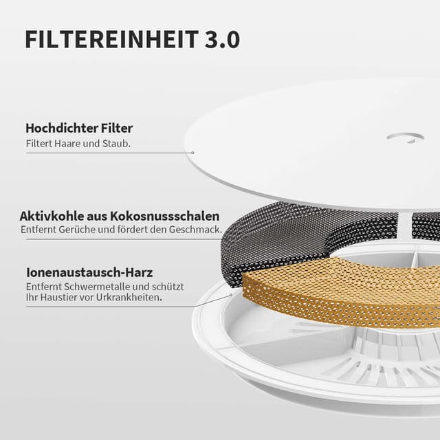 Thumbnail 4 de PETKIT CYBERTAIL Katzen Trinkbrunnen 1,85L 🐾