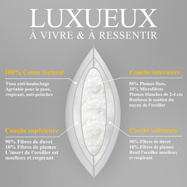 Detalle de Orange Wave Oreiller 50x70 en duvet et plumes (3 chambres) – soutien moelleux pour nuits confortables