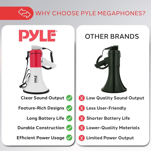 Thumbnail 3 de Pyle Megaphone Speaker with Siren