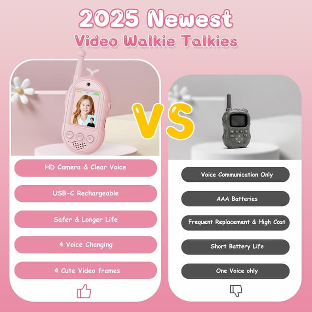 Detalle 2 de Trigowalt Talkie Walkie Enfants 3-12 ans