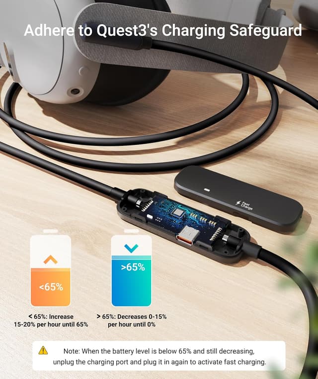 Detalle de Syntech Cavo Link da 5 metri con ricarica separata (USB 3.0 → Type-C) per Meta Quest 3 e Quest 2