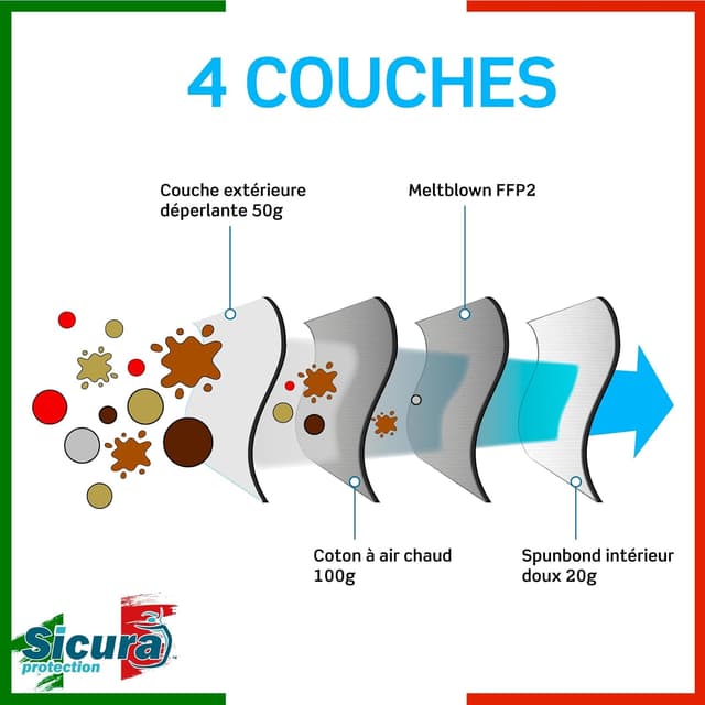 Thumbnail 4 de Masques FFP2 SICURA 50 pièces BFE ≥99%
