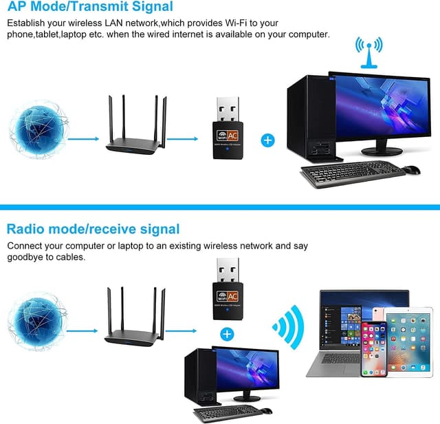 Detalle 2 de AC600 Dual Band USB WiFi Dongle (2.4GHz & 5GHz) for PC, Laptop & HTPC