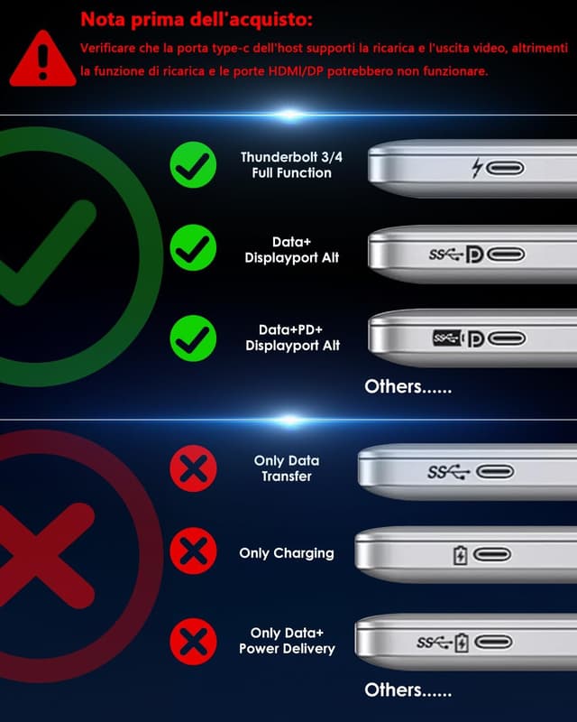 Detalle 1 de WAVLINK Docking Station USB-C 11-in-1 Triplo display con 2x HDMI + DP e PD 125W (Triplo display Single 8K@30Hz/4K@144Hz)