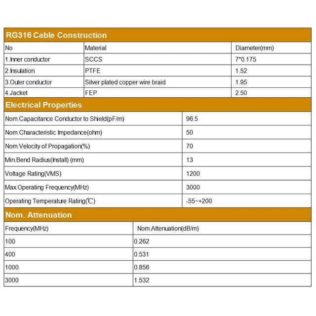 Detalle de MACHSWON RG316 50 Ohm Coaxial Cable with BNC Male to BNC Male Connectors (4 ft) for CCTV & video signals