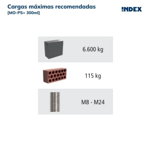 Thumbnail 4 de INDEX A PERFECT FIXING MO-PS+ MOPS300: fijaciones químicas 300 ml, gris