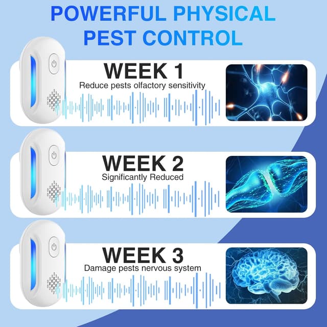 Detalle de Ultrasonic pest repeller 4 pack, 2025