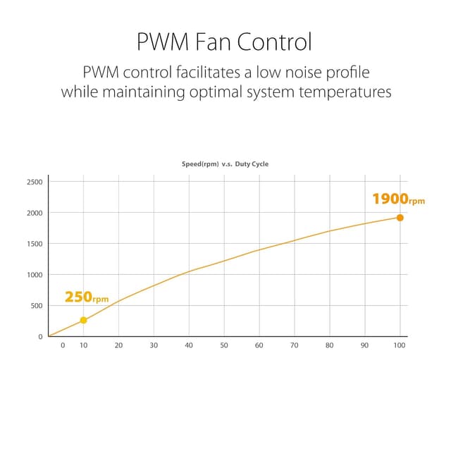 Thumbnail 5 de ASUS TUF Gaming TF120 ARGB White 120mm PC fan