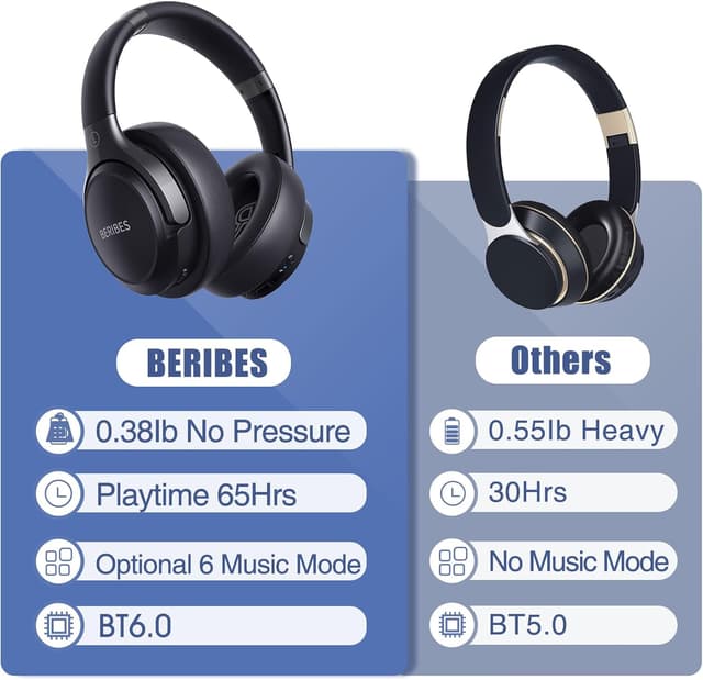 Thumbnail 5 de BERIBES 65H Bluetooth Headphones