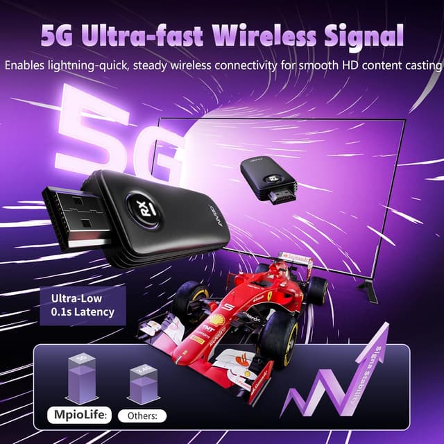 Detalle de MpioLife HDMI wireless 2026 1080P 60Hz