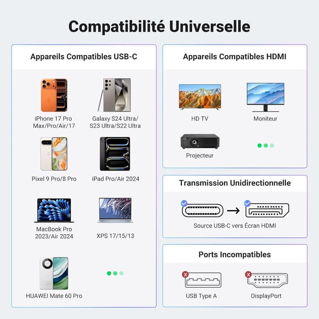 Thumbnail 5 de UGREEN Adaptateur USB C vers HDMI 8K 60Hz