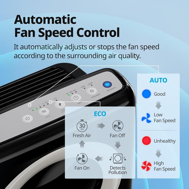 Thumbnail 6 de Coway AP-1512HH air purifier 110 sq ft