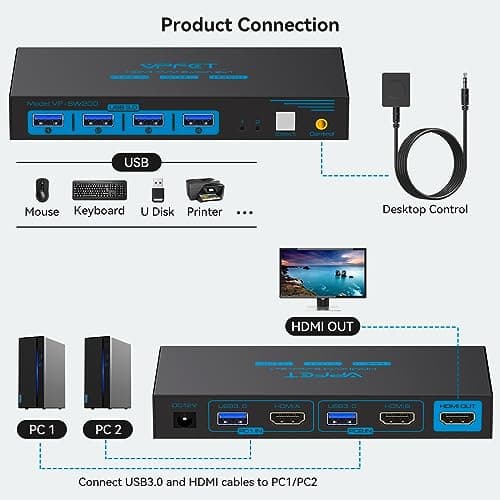 Detalle 2 de USB3.0 HDMI KVM Switch 4K60Hz - 2 PCs, 4 Dispositivos🖥