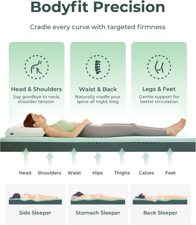 Detalle de Bacalar Double Mattress Topper 4 Inch