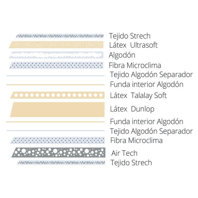 Detalle 1 de Colchón Dunlopillo Oniris V2 de Látex Talalay